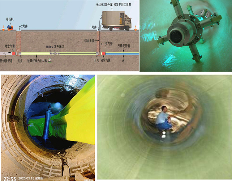 蔡甸UV-CIPP内衬修复