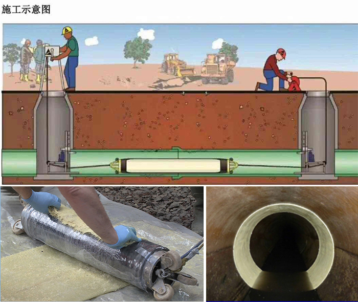 蔡甸管道局部点状修复